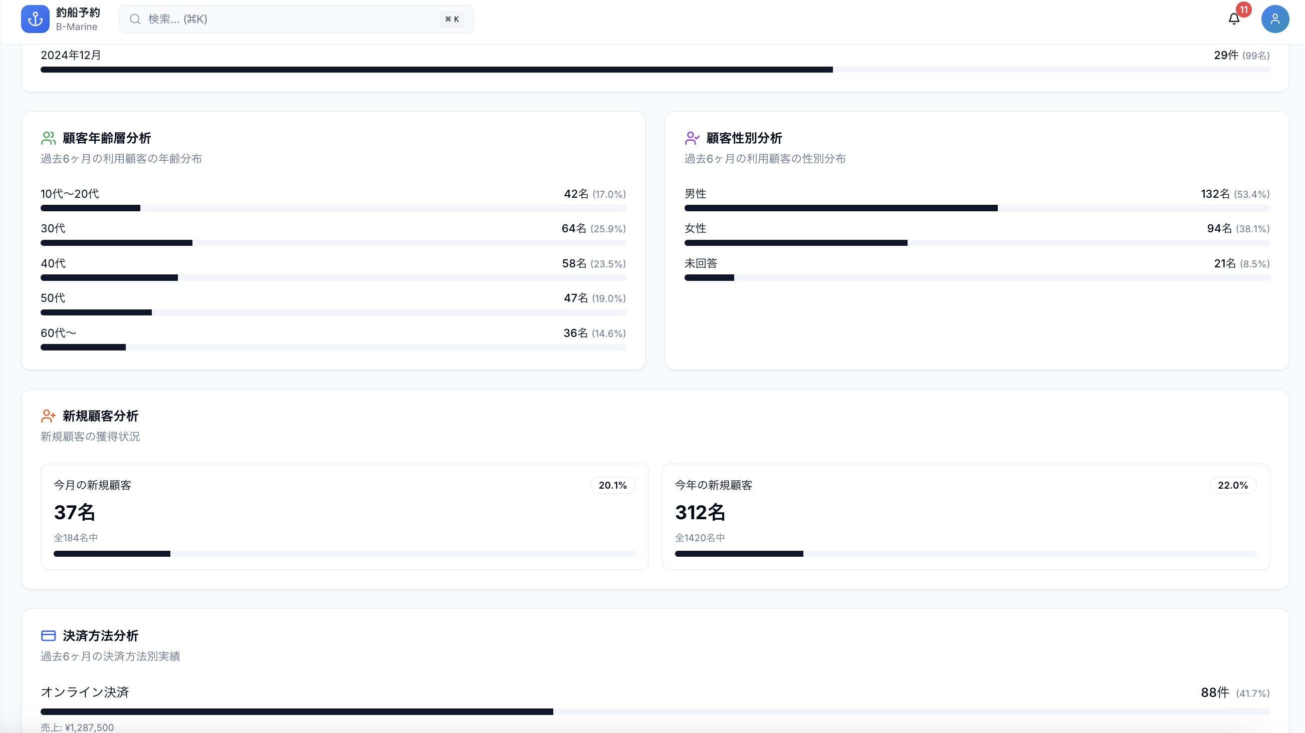 PC・スマホ・タブレットで同期された予約カレンダー